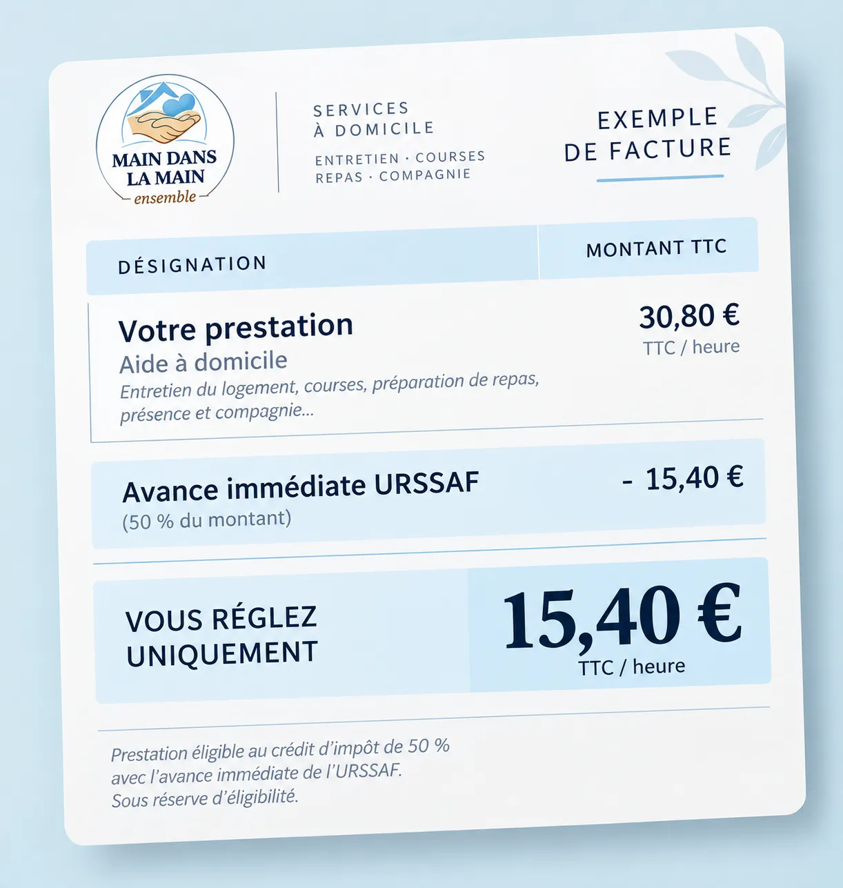 Exemple de facture : aide à domicile à 30,80 € TTC de l'heure, moins 15,40 € d'avance immédiate URSSAF (50 % du montant). Vous réglez uniquement 15,40 € TTC de l'heure.